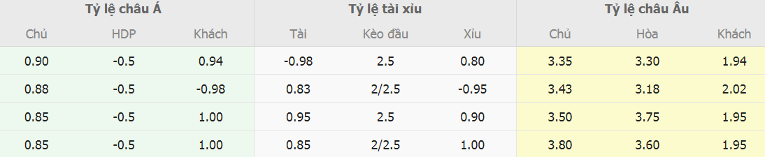 Soi keo ti so Bosnia vs Ukraine moi nhat