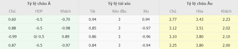 Soi keo ti so Fulham vs Tottenham toi nay