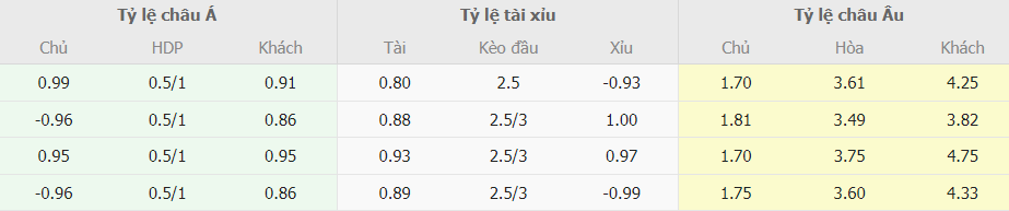 Soi keo nha cai MU vs Everton NHA