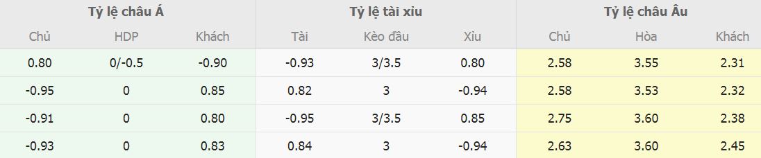 Soi keo ti so Dortmund vs PSG chinh xac