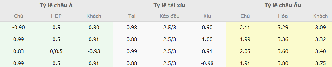 Soi keo ti so Barcelona vs PSG chinh xac