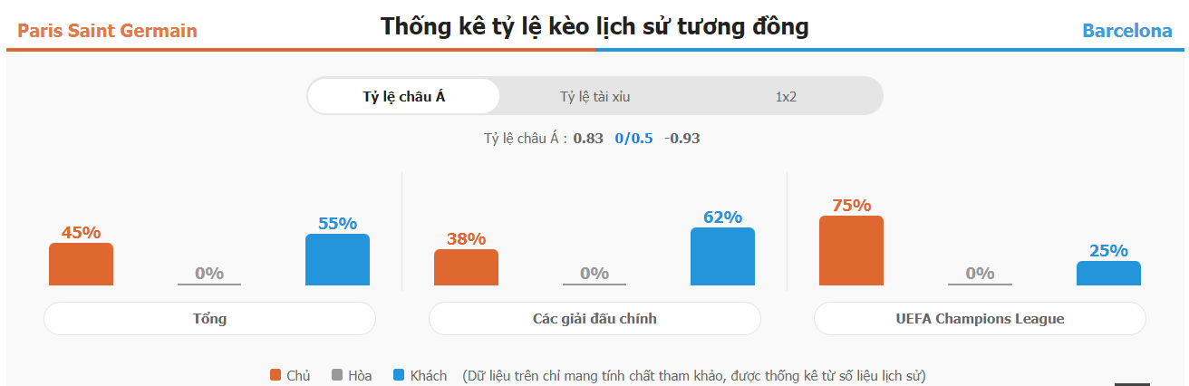 Phan tich phong do Liverpool vs Brighton vua qua