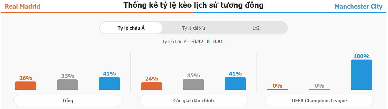 Phan tich tran dau Arsenal vs Bayern chinh xac