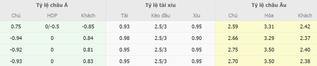 Phan tich ty le keo Real Madrid vs Man City tu ket C1