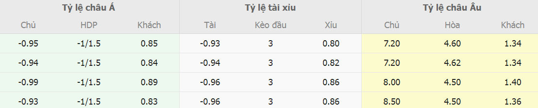 Phan tich ty le keo Wolves vs Arsenal truc tuyen