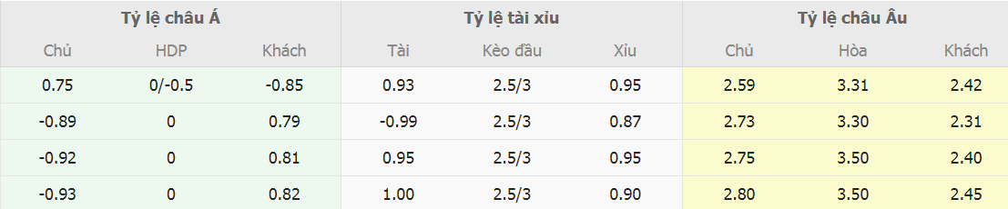 Ty le keo nha cai Man City vs Real Madrid truc tuyen