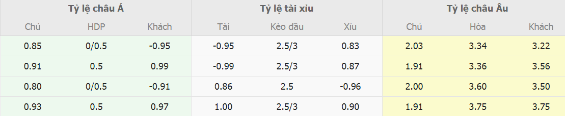 Soi keo tai xiu Arsenal vs Bayern toi nay