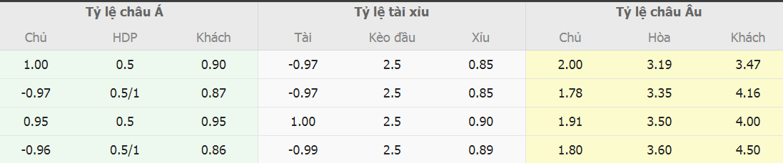 Phan tich ty le cuoc Dortmund vs Atletico Madrid moi nhat