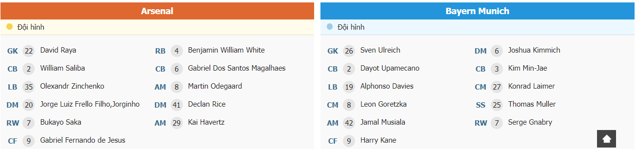 Nhan dinh phong do Bayern Munich vs Arsenal gan day