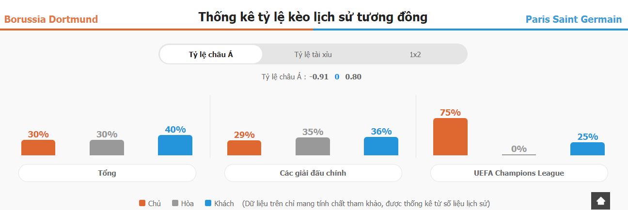 Phan tich phong do Dortmund vs PSG chi tiet