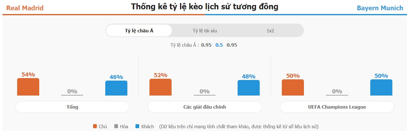 Phan tich tran dau Real Madrid vs Bayern gan nhat