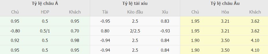 Soi keo nha cai Napoli vs Bologna Serie A