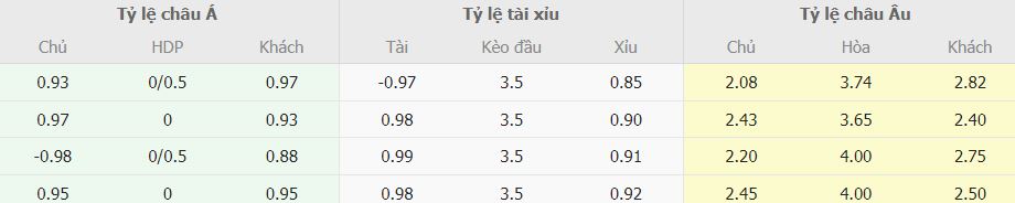 Soi keo ti so Newcastle vs Tottenham toi nay