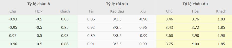 Soi keo nha cai Manchester Utd vs Liverpool NHA