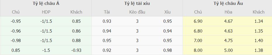 Soi keo ti so Las Palmas vs Real Madrid La Liga