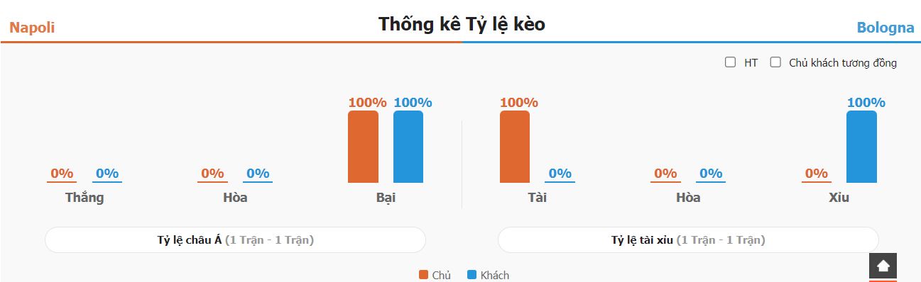 Phan tich phong do Napoli vs Bologna gan day