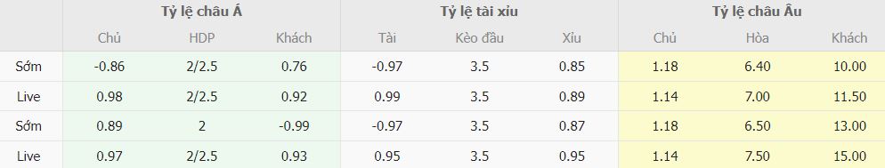 Soi keo ti so Real Madrid vs Valladolid toi nay