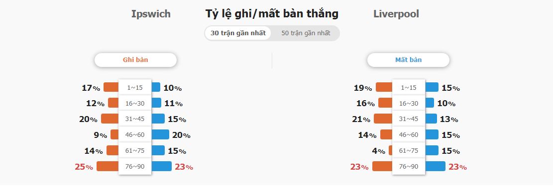 Phan tich tran dau Ipswich Town vs Liverpool