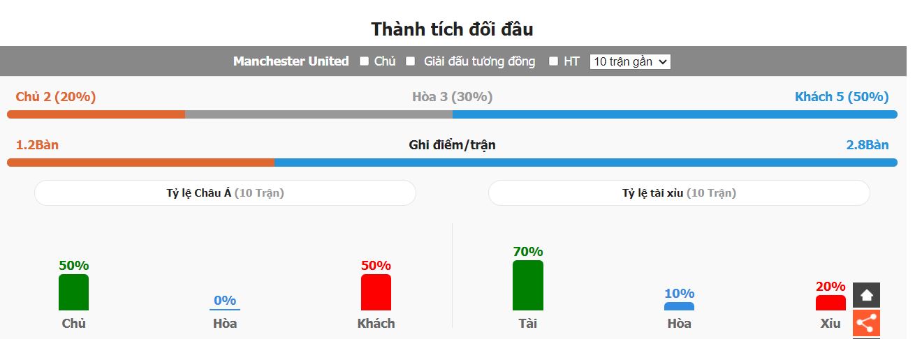 Nhan dinh tran dau MU vs Liverpool chinh xac