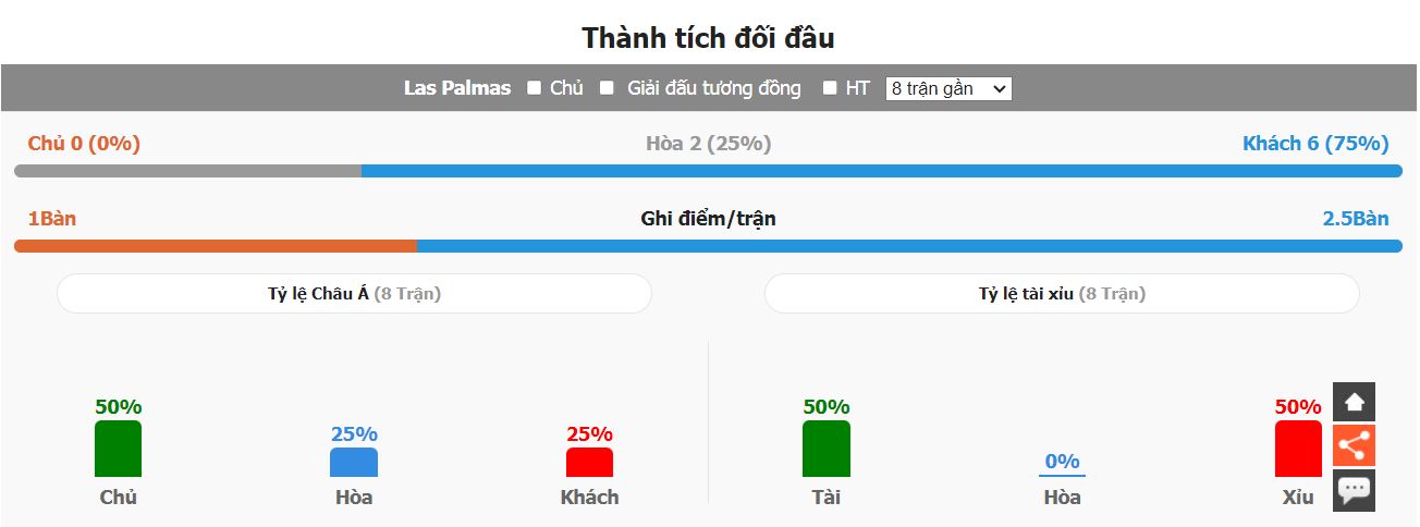 Nhan dinh phong do Las Palmas vs Real Madrid toi nay