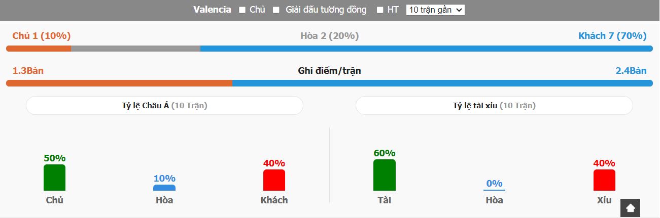 Phan tich keo bong da Valencia vs Barca La Liga