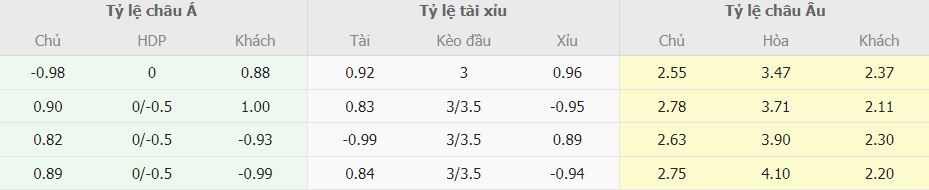 Soi keo tai xiu Brighton vs Tottenham NHA