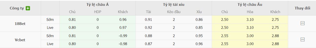 Soi keo nha cai Paraguay vs Brazil chinh xac