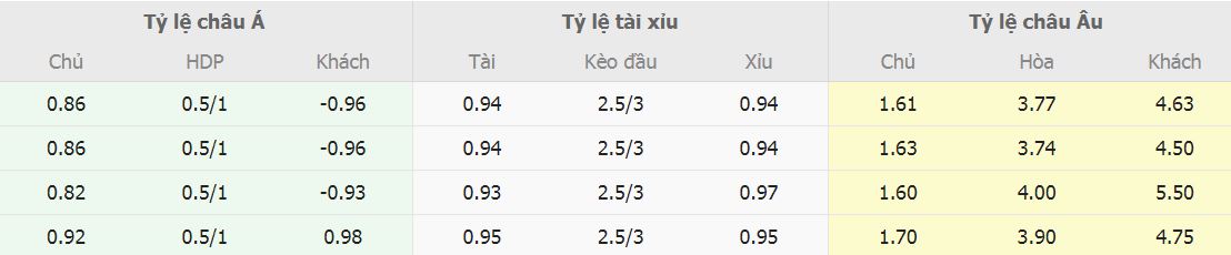 Soi keo tai xiu Inter Milan vs AC Milan toi nay