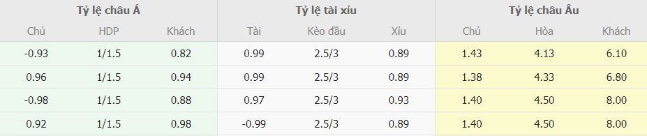 Soi keo nha cai Napoli vs Monza truc tuyen