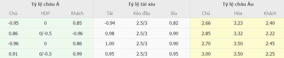 Soi keo ti so Fiorentina vs AC Milan chinh xac