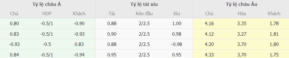 Soi keo ti so Empoli vs Juventus Serie A