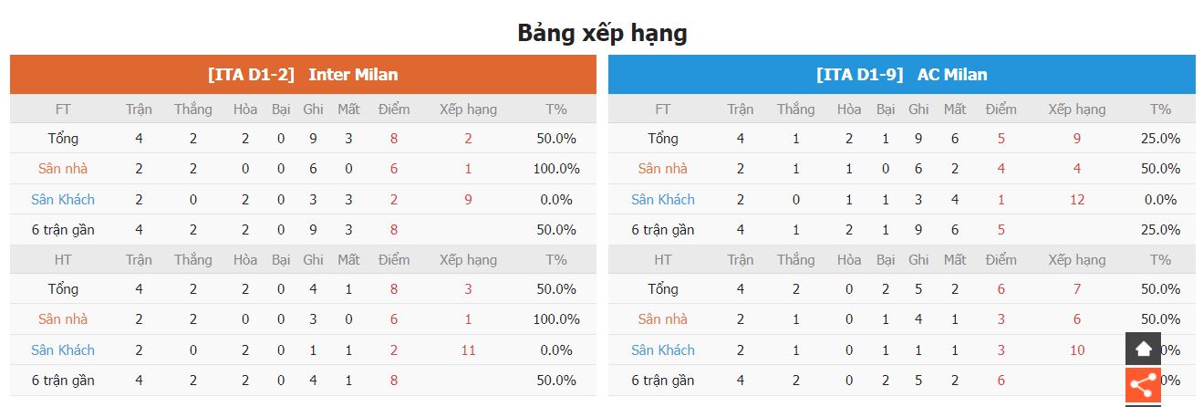 Nhan dinh phong do Inter Milan vs AC Milan toi nay