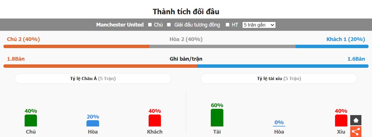 Nhan dinh tran dau MU vs Tottenham chinh xac