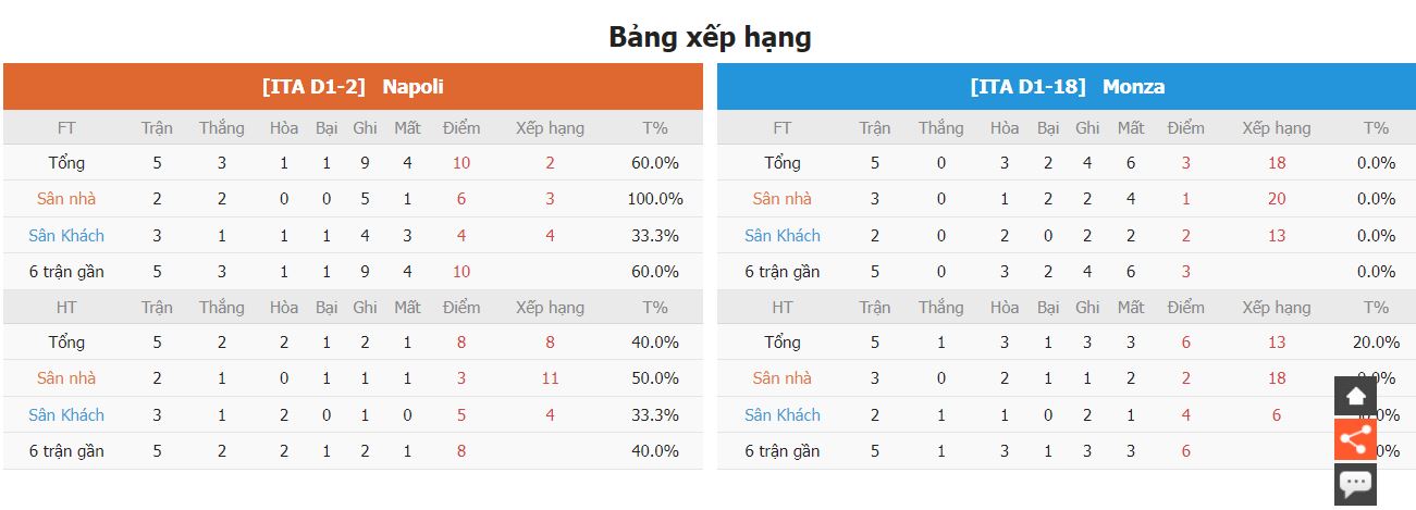 Nhan dinh tran dau Napoli vs Monza chinh xac