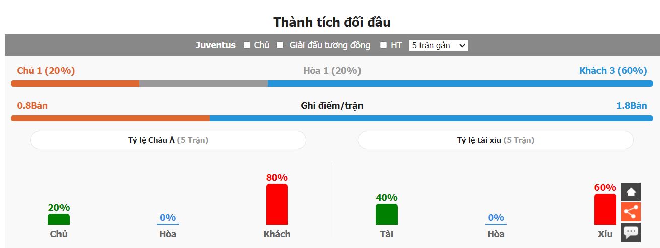 Nhan dinh phong do Juventus va Napoli toi nay