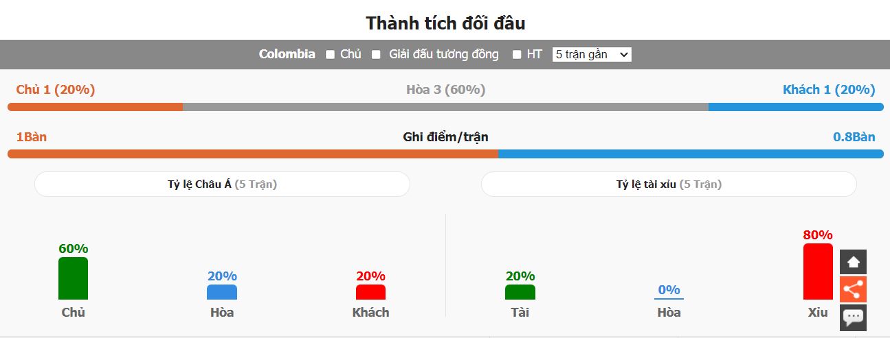 Phan tich phong do Paraguay vs Brazil toi nay