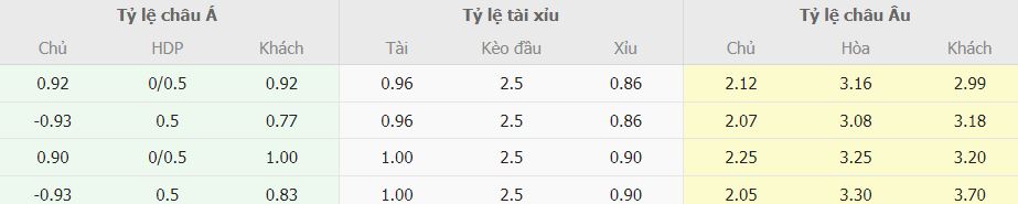 Soi keo ti so Y vs Bi Nations League