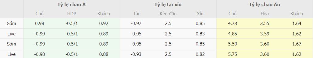 Soi keo tai xiu Empoli vs Napoli Serie A