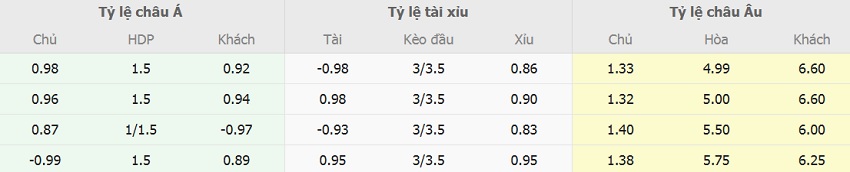 Soi keo tai xiu MU vs Leicester City toi nay