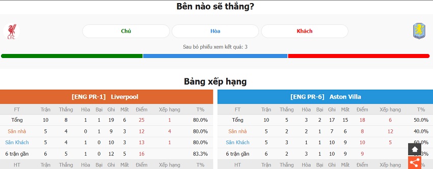 Nhan dinh tran dau Liverpool vs Aston Villa vua qua