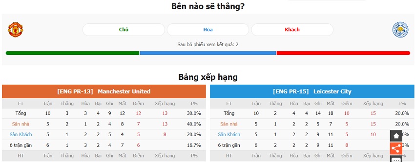 Nhan dinh tran dau MU vs Leicester City chinh xac