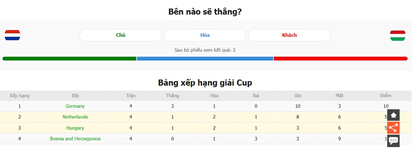 Du doan keo hiep 1 Ha Lan vs Hungary chinh xac