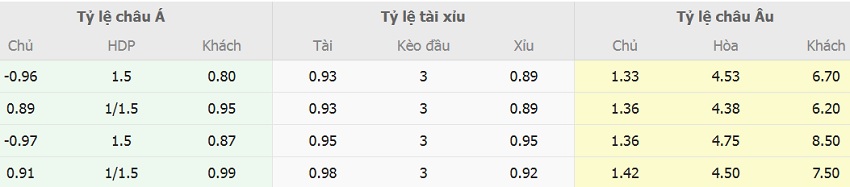 Soi keo nha cai Ha Lan vs Hungary toi nay