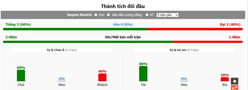 Thanh tich doi dau Bayern Munich vs Mainz 05 vua qua