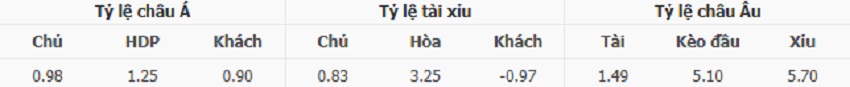 Ty le keo trần Aston Villa vs Tottenham chuan xac