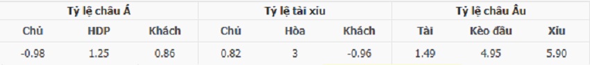 Ty le keo tran Liverpool vs Crystal Palace chinh xac