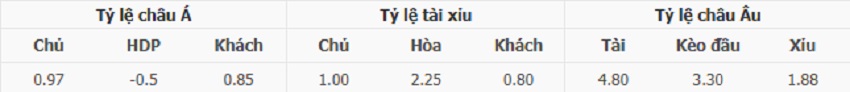 Ty le keo Phan Lan vs Ba Lan chinh xac