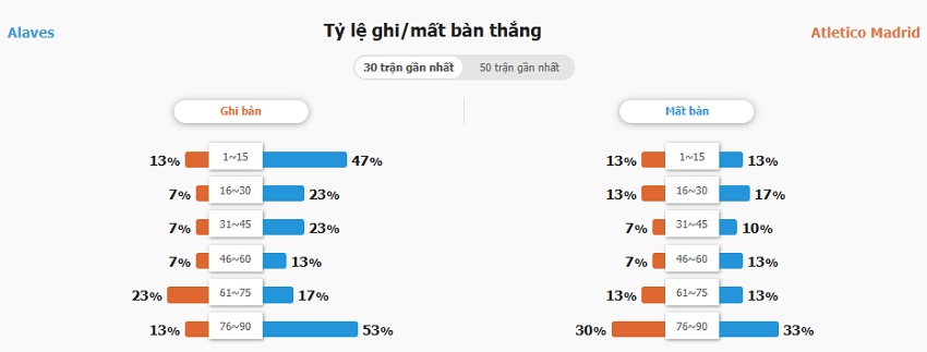 Nhan dinh keo Alaves vs Atletico Madrid toi nay