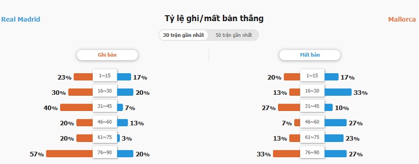 Nhan dinh keo Real Madrid vs Mallorca toi nay
