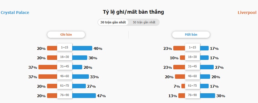 Soi kèo nhà cái Crystal Palace vs Liverpool tối nay Nhan dinh keo tran Crystal Palace vs Liverpool chinh xac